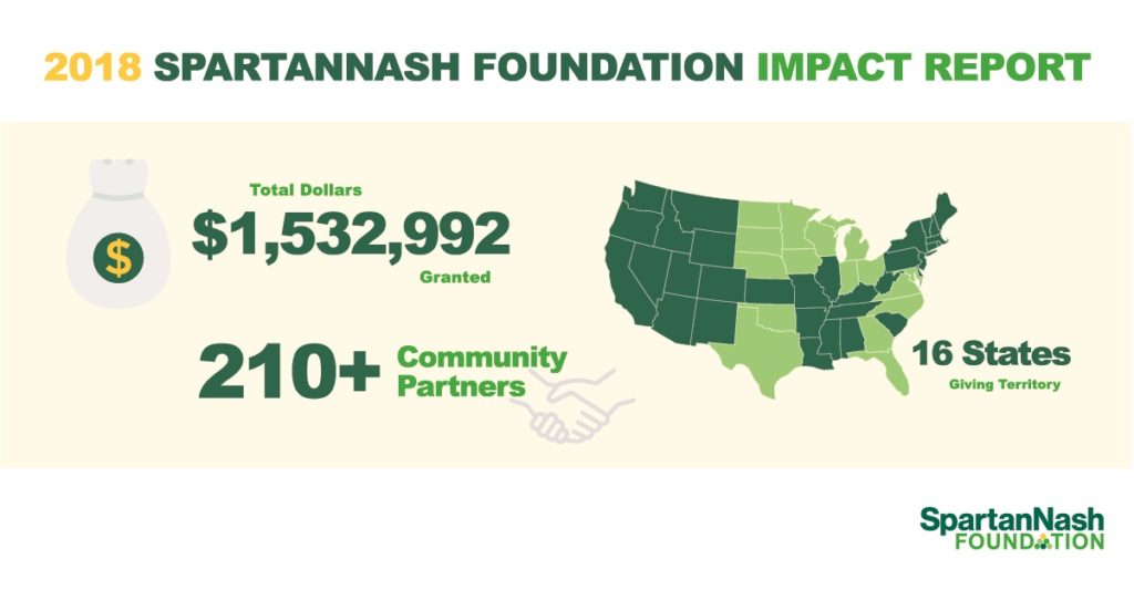 graphic clipped from 2018 SpartanNash Foundation Impact Report