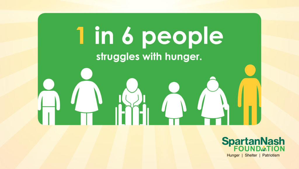 graphic depicting the concept that 1 in 6 people struggles with hunger
