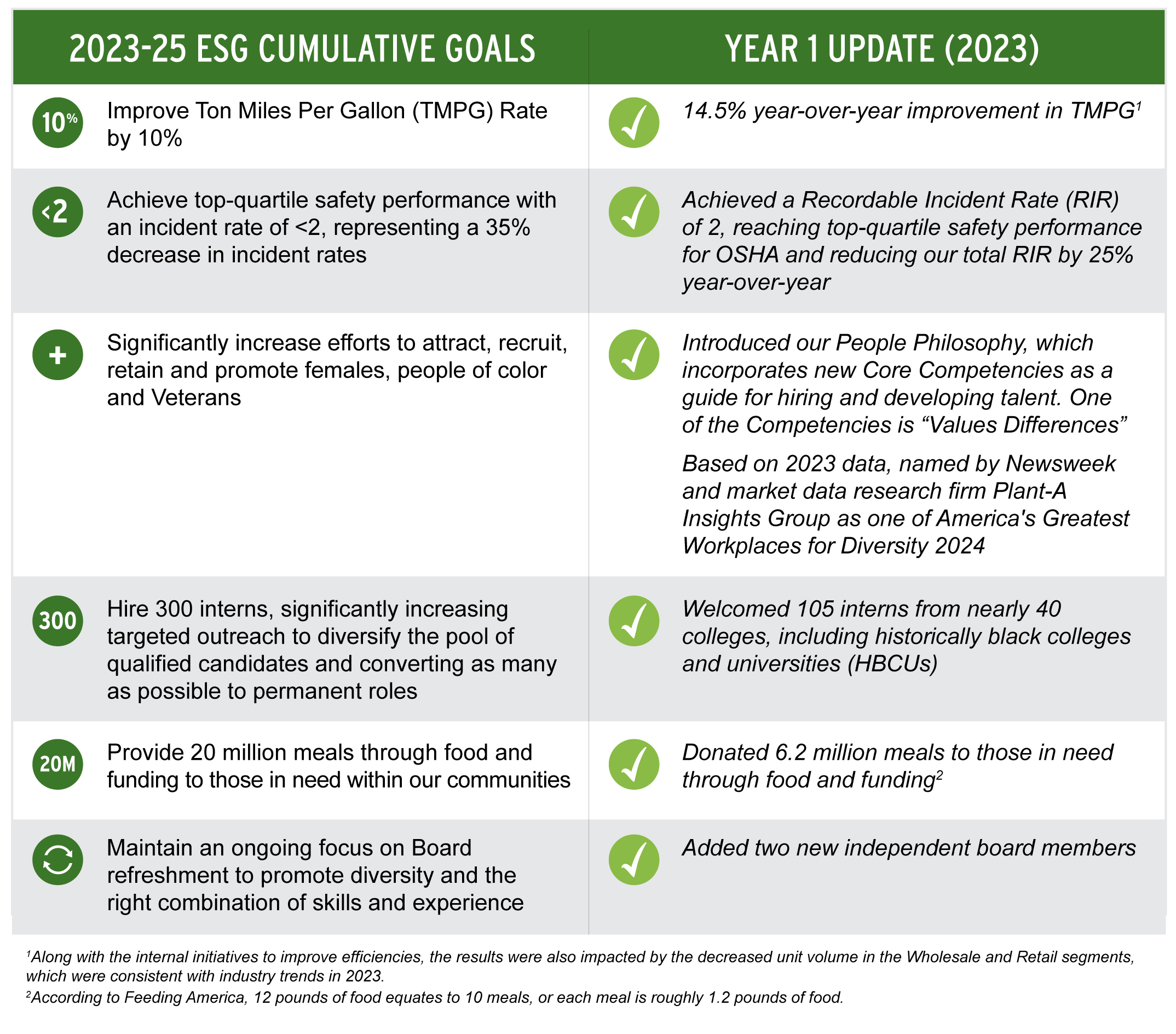 ESG Goal Graphic