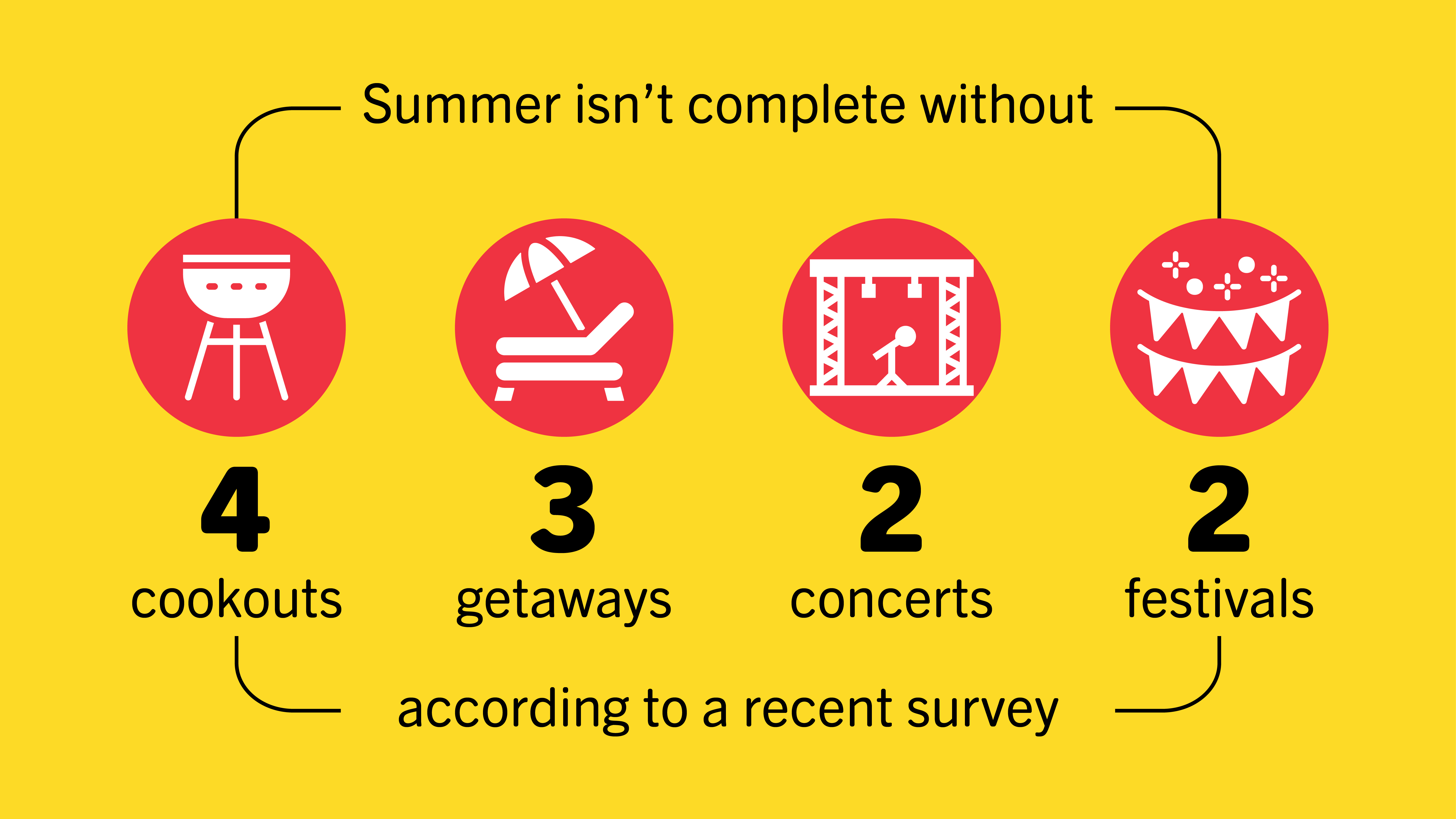 Brat Shop Gilling Season Snapshot | What summer isn't complete without