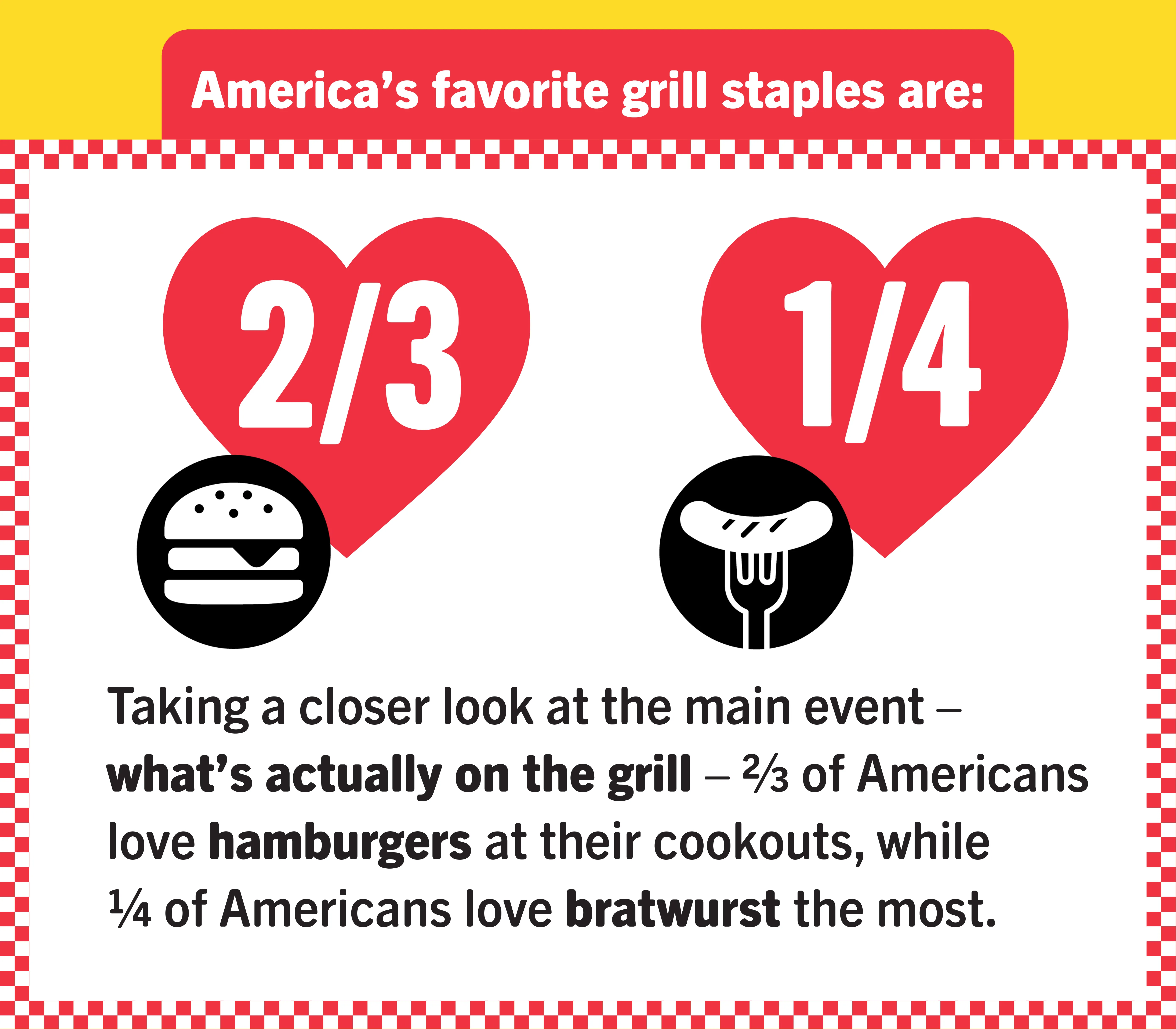 America's favorite grill staples